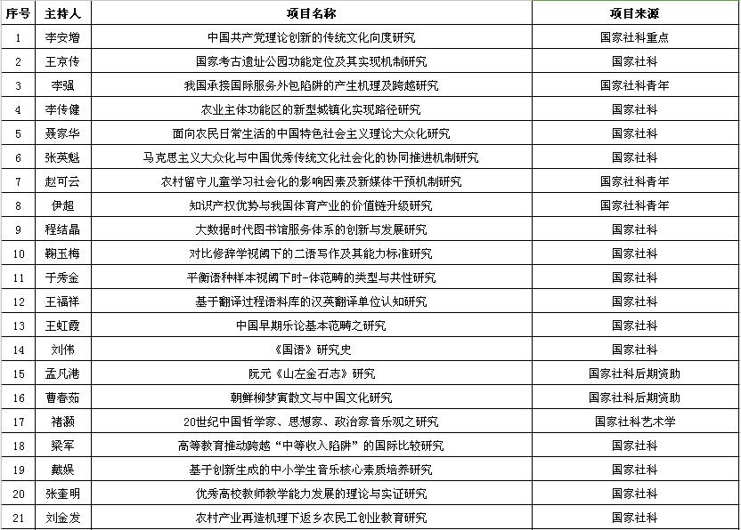 项目1
